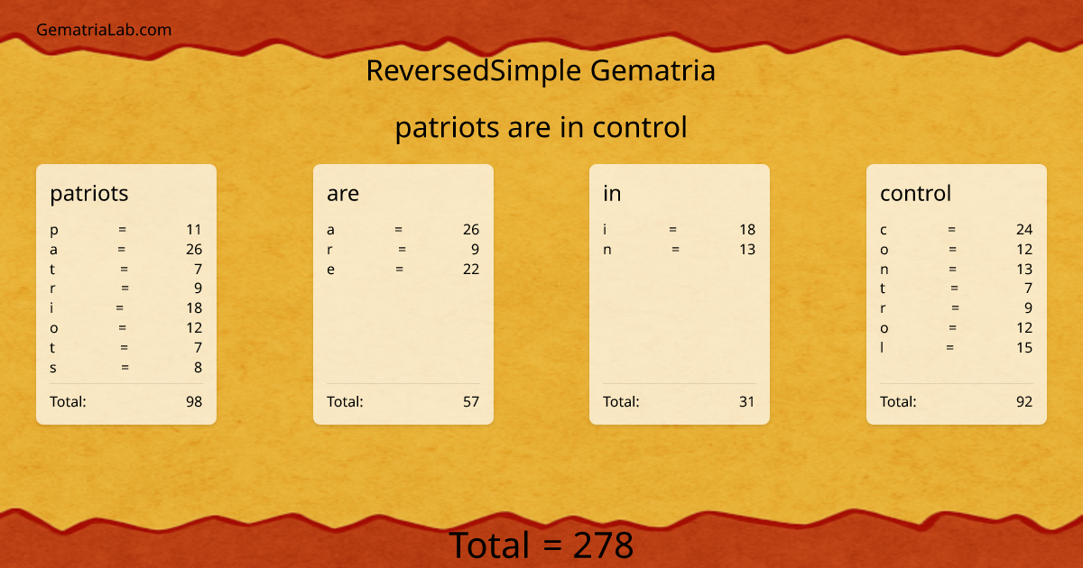 patriots are in control in reversedSimple Gematria